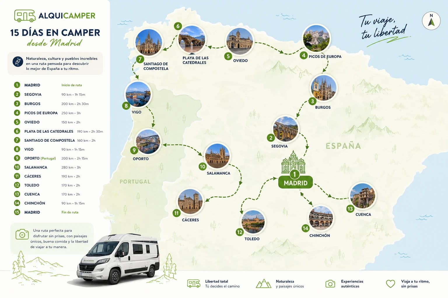 Ruta sugerida en motorhome de 15 días desde Madrid · norte de España y Portugal · alquiler de casa rodante para viajeros LATAM