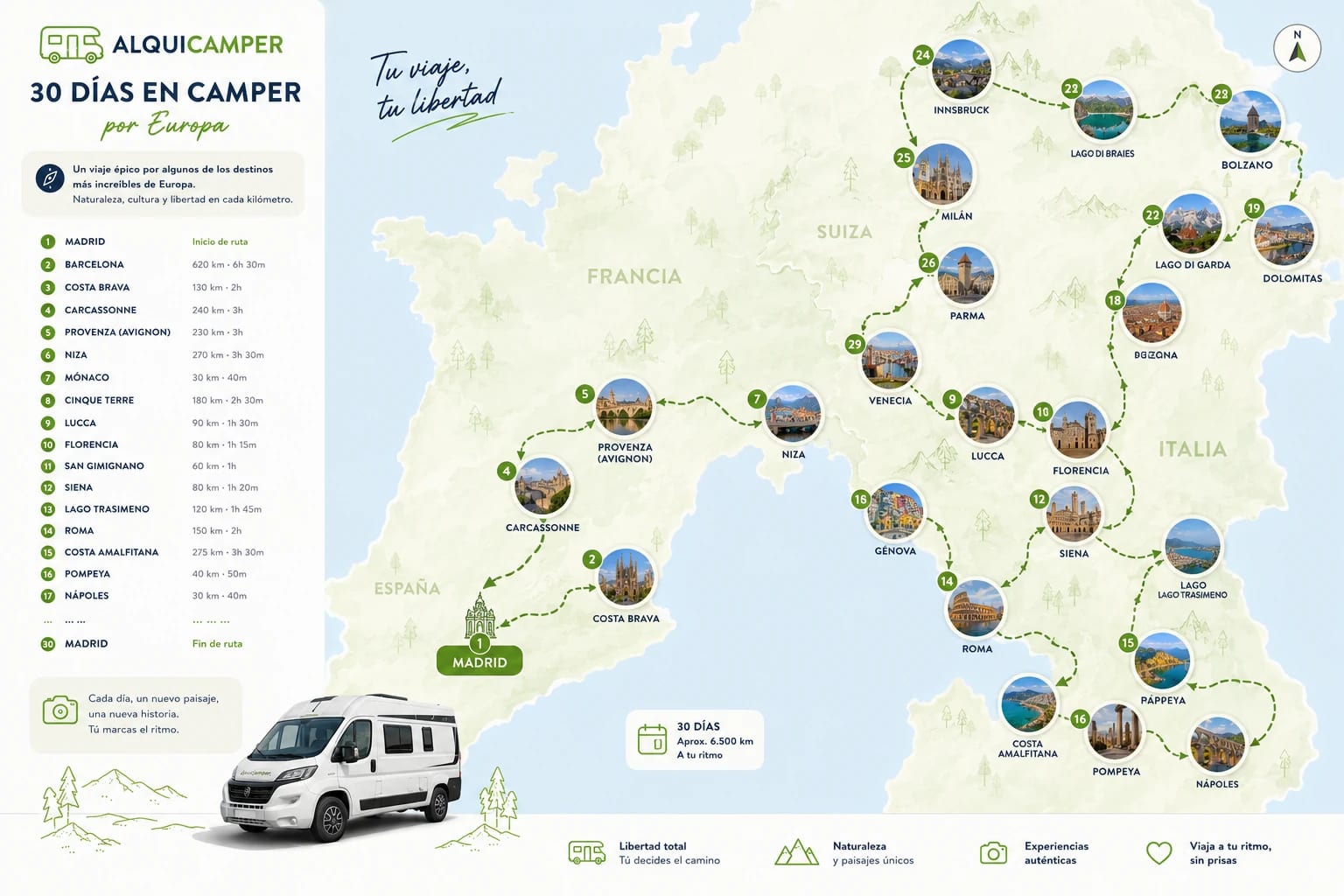 Ruta de 30 días en motorhome por España y Portugal desde Madrid · alquiler de camper para viajeros desde Argentina, Chile y Uruguay