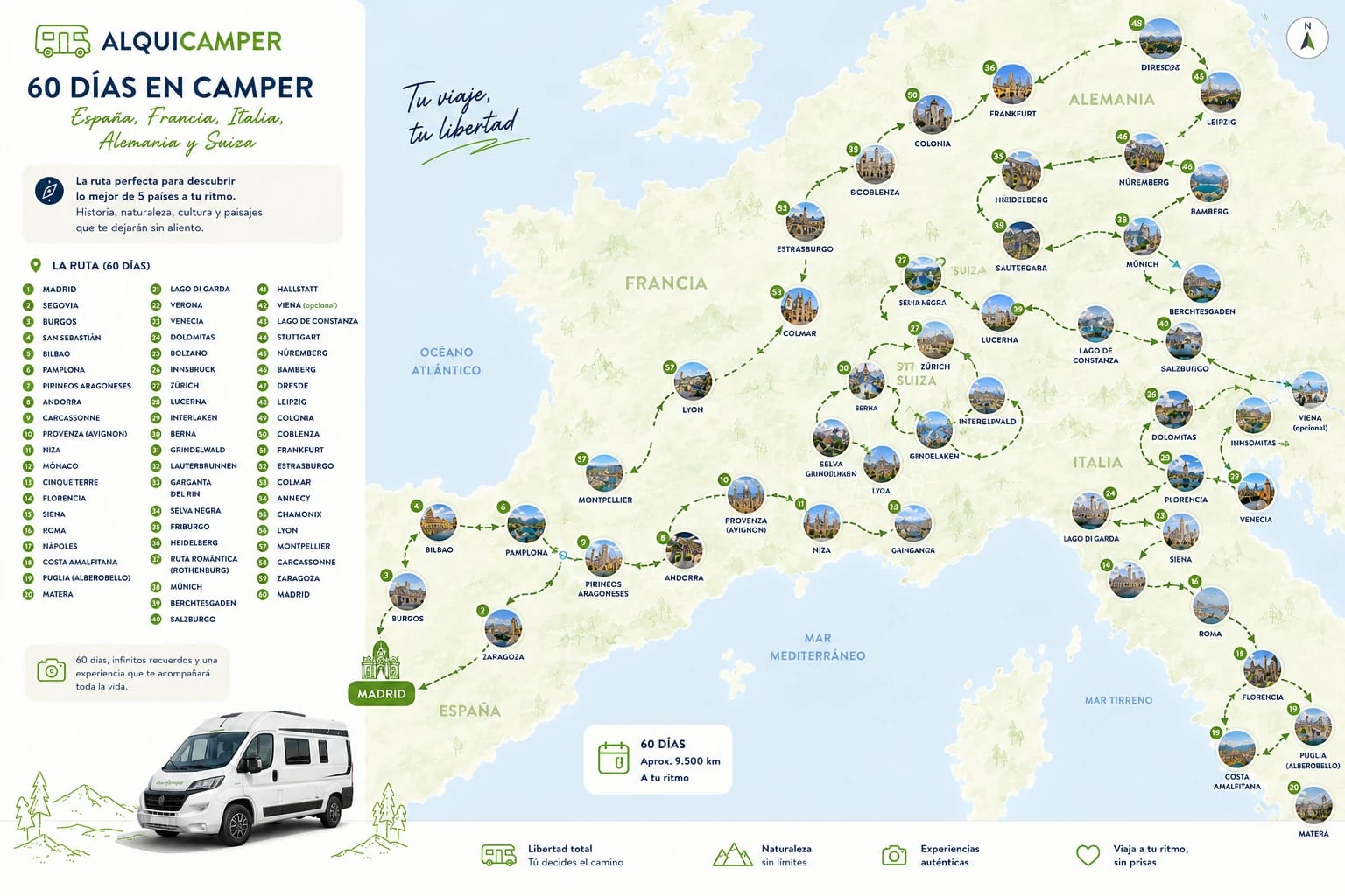 Ruta de 60 días en motorhome por Europa desde Madrid · tour por España, Portugal, Francia e Italia · casa rodante Alquicamper